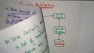 servlets tutorial  Web Technology  Lec-35  Bhanu Priya