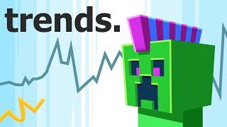 Minecraft Trends that Came & Went