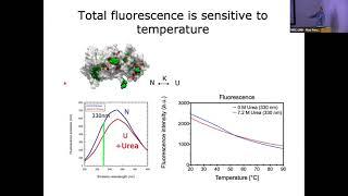 TALK 4 Fluorescence Spectroscopy and Microscale Thermophoresis – Stephen McLaughlin