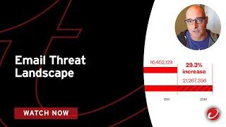 Email Threat Landscape