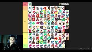 Temtem 1.6 Tierlist  The strongest and the weakest for PVP