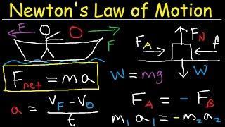 Newtons Law of Motion - First Second & Third - Physics