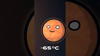 Planets from Hottest to Coldest  #solarballs #space #cartoon #spaceballs