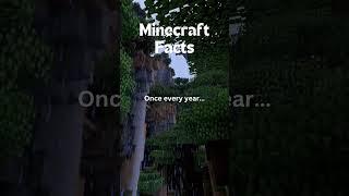 Minecraft Facts 01 #fun #facts #quote #inspiration