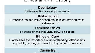 Chapter 22 Ethics and Values