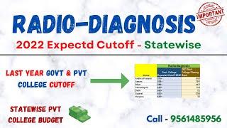 NEET PG 2022 RADIODIAGNOSIS Expected Last Year Cutoff for Government And Private College DNBRadio