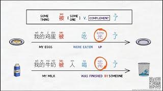 Use 被 bei pattern to express the Passive Voice in Chinese - Chinese Grammar Simplified 306