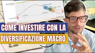 Come investire con la diversificazione macroeconomica e migliorare rischio e rendimento