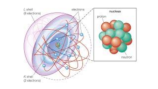 How Protons Were Discovered - science on youtube 