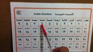 Arabic Numbers from 0 to 1000000 in less than two minutes 