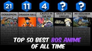 Top 50 Best 80s Anime Must-Watch Anime List