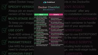 Dockerfile Checklist  #shorts