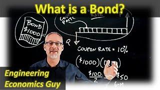 What is a Bond? with Example - Live Class Recording