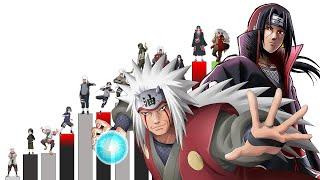 TODOS los Niveles de Poder de Itachi VS Jiraiya  Itachi VS Jiraiya Power Levels Over The Years 