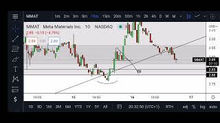  Meta Materials Predictions And MMAT Technical Analysis Is MMAT A Buy? MMAT Stock Market Trading