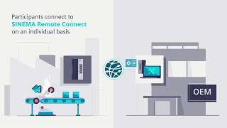 Remote access with SINEMA Remote Connect - global easy and secure