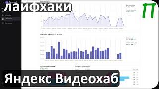 В Яндекс Видеохабе появилась статистика