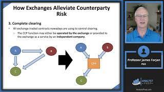 Exchanges OTC Derivatives DPCs and SPVs FRM Part 1 2023 – Book 3 – Chapter 5