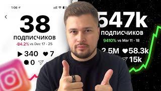 Алгоритмы Instagram REELS. ТОП правил в 2024.