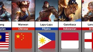 ML Heroes and Their Nationalities  Mobile Legends Bang Bang
