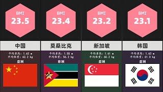 哪个国家的女生最苗条？看完你就知道了TOP 30