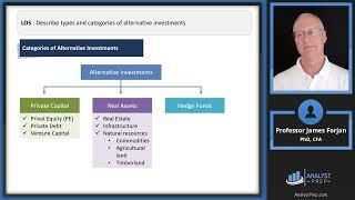 Categories Characteristics and Compensation Structures of Alternative Investments 2023 Level I