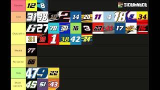 My nascar racers tier list