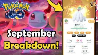 SEPTEMBER 2024 EVENT BREAKDOWN in Pokémon GO  Community Day Raids Giovanni & Spotlight Hours