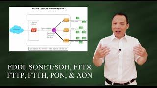 Fiber-based networks FDDI SONET FTTX FTTP FTTH PON AON