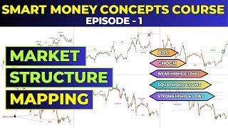 Magic of Market Structure Mapping  Smart Money Concepts SMC Full Course Episode - 1