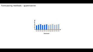 Quantitative Demand Forecasting Methods