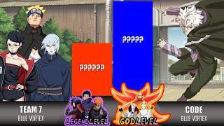 BORUTO & SARADA & MITSUKI VS ALL VILLAINS POWER LEVELS OVER THE YEARS 2024  NARUTO BORUTO