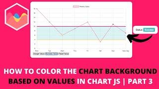 How to Color the Chart Background Based on Values in Chart JS  Part 3