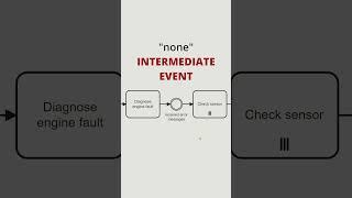 A None Intermediate Event in BPMN is Untyped