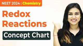 𝗡𝗘𝗘𝗧 𝟮𝟬𝟮𝟰  Redox Reactions - Concept Chart  FULL REVISION IN 90 Minutes
