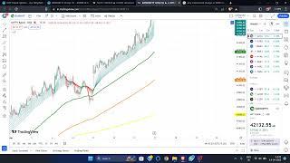 BankNifty  Magic Indicator Setup Results - Indicator With 90% Accuracy & 110 RR Ratio