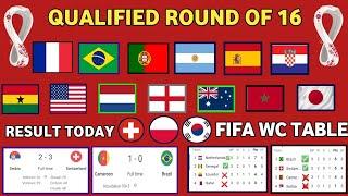 FIFA World Cup 2022 Points Table FIFA World Cup 2022 TableFIFA World Cup 2022 Fixtures and Results