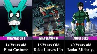 IZUKU MIDORIYA Evolution  My Hero Academia Season 6