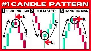 BEST Hammer Candlestick & Shooting Star Candlestick Pattern Trading Strategy Pro Instantly