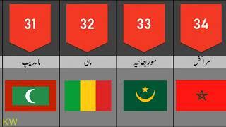 OIC All Countries  Urdu Comparison Video