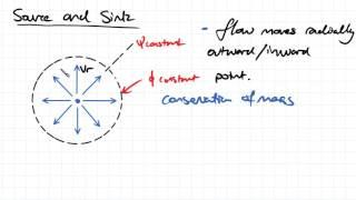 Source and Sink  Fluid Mechanics