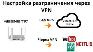 Настройка VPN на роутере для определённых сайтов