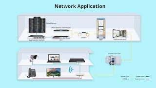 What is PON Passive Optical Network technology and GEPON OLT equipment？
