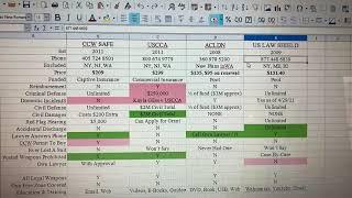 CCW Safe vs USCCA vs ACLDN vs US Law Shield PART2