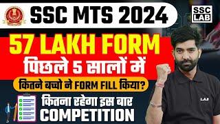 SSC MTS Exam Date 2024  SSC MTS Total Form Fill Up 2024  SSC MTS Last 5 Years Analysis by Amit sir