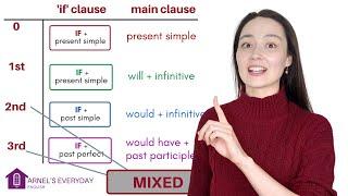 ALL CONDITIONALS  0123 and MIXED CONDITIONALS - English Grammar  if....