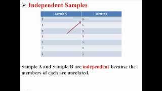 Independent and Dependent Samples