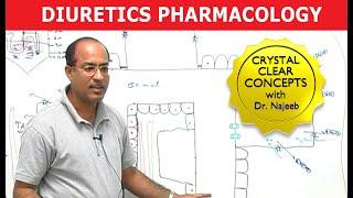 Diuretics  Pharmacology  Dr Najeeb