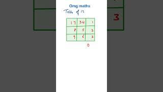 #omgmaths #mathpuzzle #mathshorts #mathtrick #mathspuzzle #youtube #youtubeshorts #puzzlegame