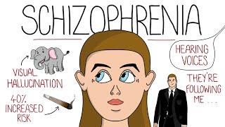 Schizophrenia Explained Includes DSM-5 Criteria & Delusion Examples